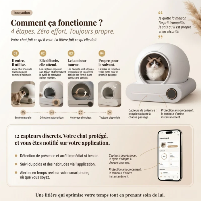 Litière automatique pour chat avec contrôle par application